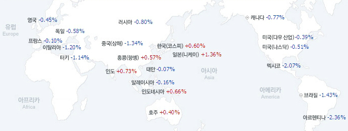 NO.1 재테크포탈 MONETA